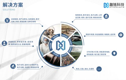 趣鏈科技 以數字技術驅動，加速區塊鏈應用落地，共迎價值時代
