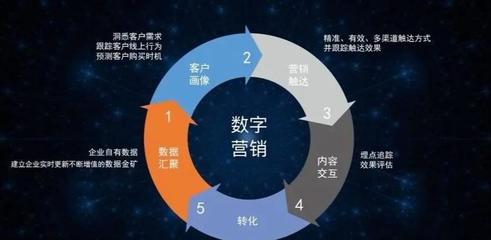 數字化營銷浪潮下，數字廣告制作的崛起、演進與未來變革