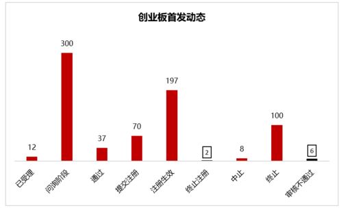 IPO與再融資動(dòng)態(tài) 新增兩企終止，三企提交注冊(cè)——金融業(yè)務(wù)調(diào)整信號(hào)分析