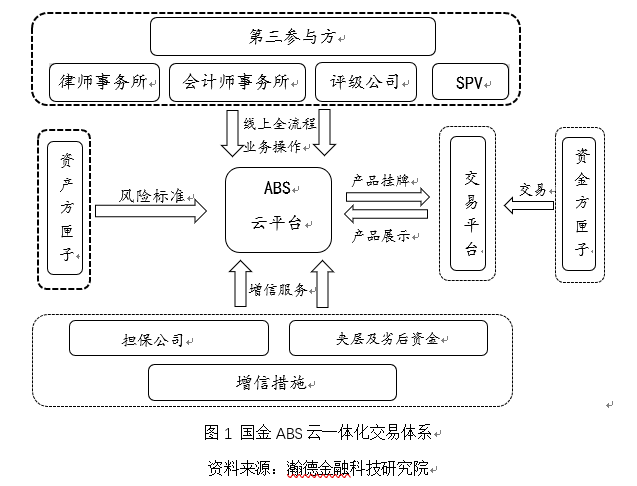 區(qū)塊鏈在資產(chǎn)證券化中的應(yīng)用 重塑金融科技創(chuàng)新的未來